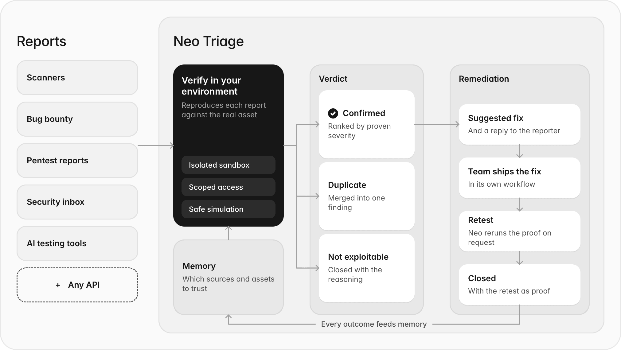 ProjectDiscovery Introduces Neo Triage, Replacing Static Risk Scores with Proven Exploitability