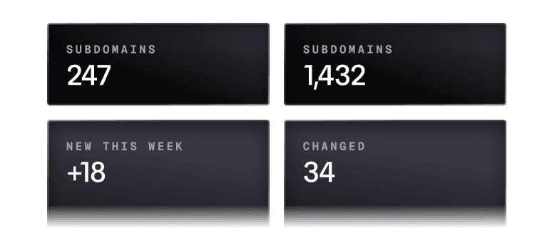 Asset enumeration preview