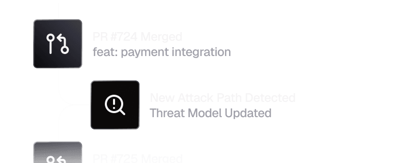 Asset enumeration preview