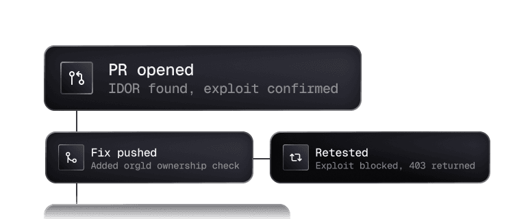 Verified Remediation preview