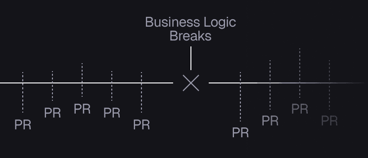 Pull Request Diagram