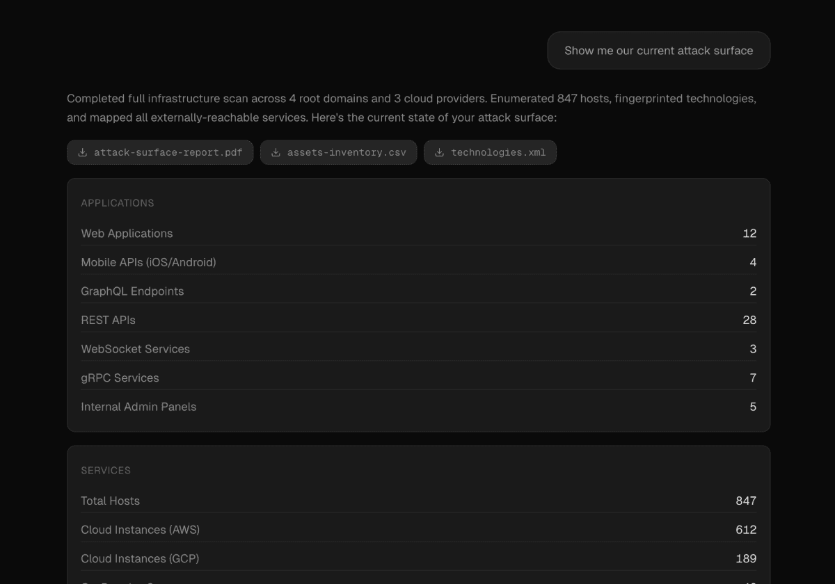 Exposure analysis visualization