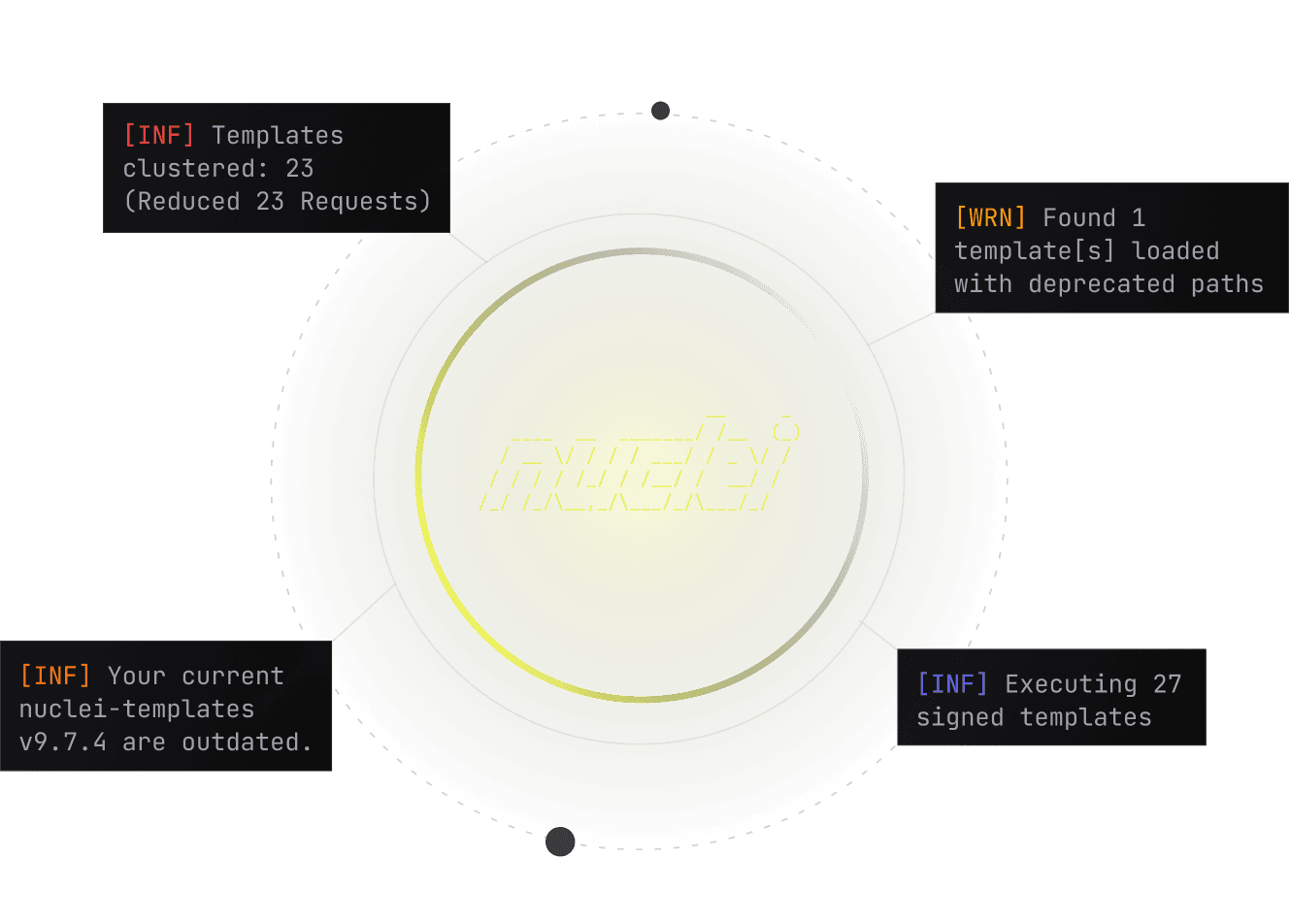 Nuclei hero image