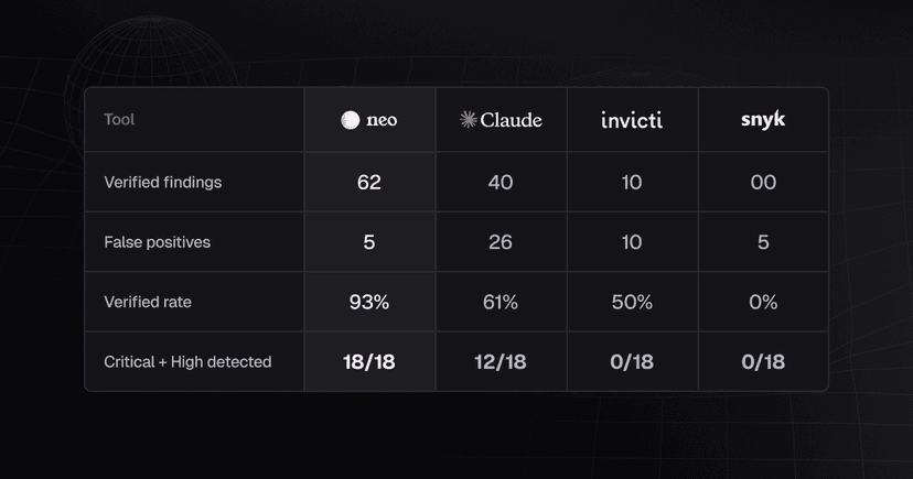 AI code review has come a long way, but it can’t catch everything