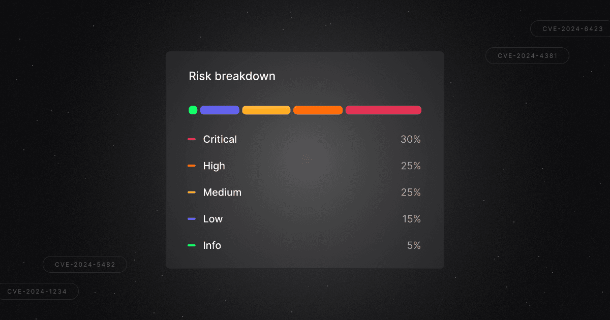 What is vulnerability management? And how can ProjectDiscovery help?