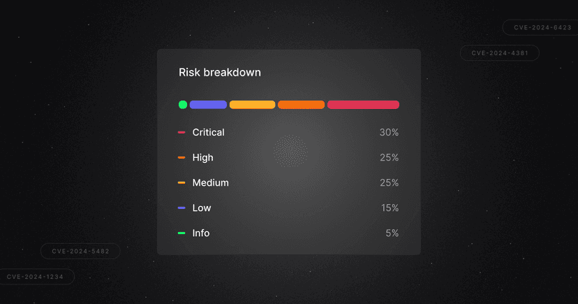 What is vulnerability management? And how can ProjectDiscovery help?