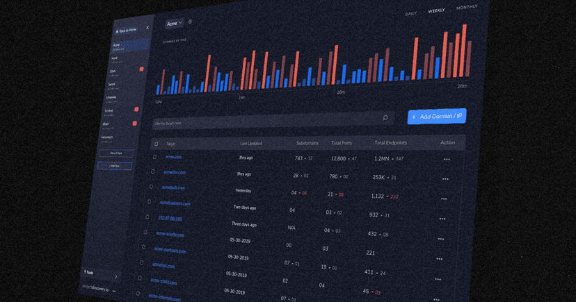 Reconnaissance - The way it should be