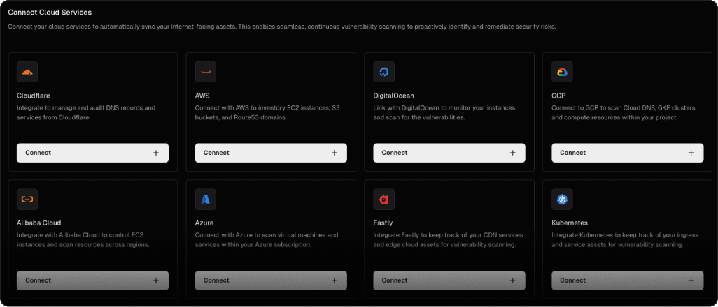 Cloud integrations – real-time visibility, seamlessly connected