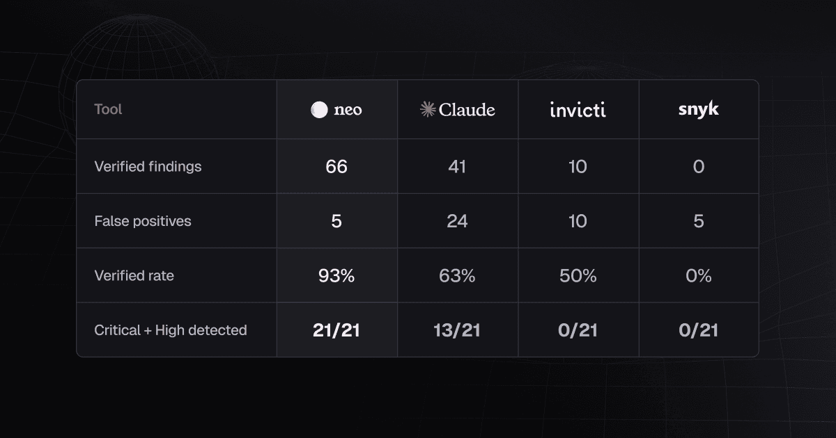 AI code review has come a long way, but it can’t catch everything