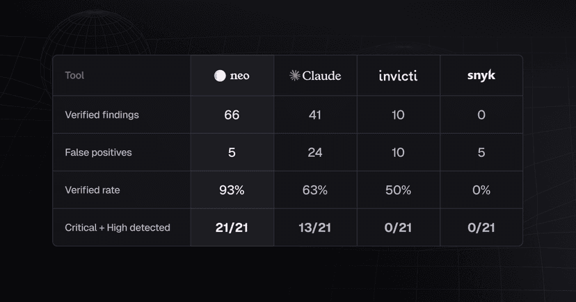 AI code review has come a long way, but it can’t catch everything