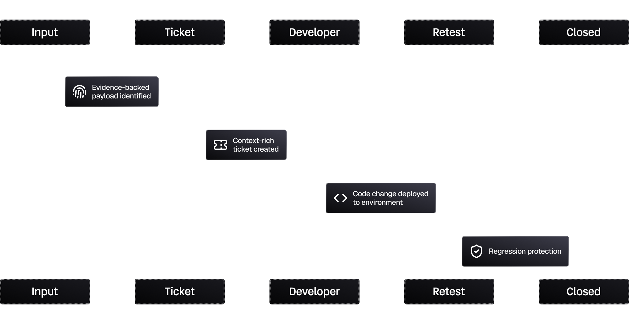 vulnerability remediation diagram