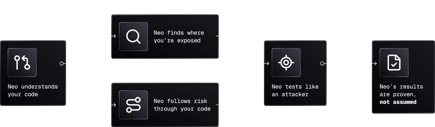 PR Security diagram